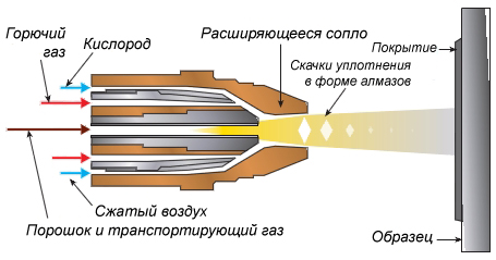 Поздравления жениха от невесты 100